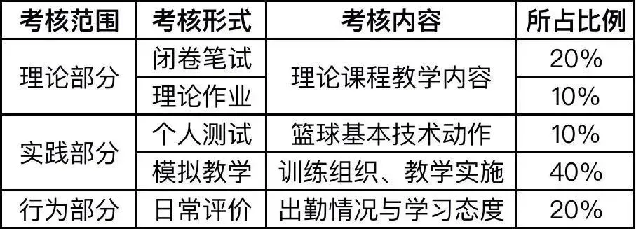 如何在比赛中更好地执行进攻战术?_2
