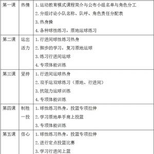  如何在校内外获得篮球训练的支持：全面指南与策略